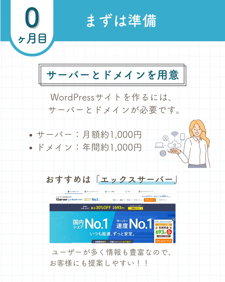 WordPress学習ロードマップ Instagram投稿 3枚目