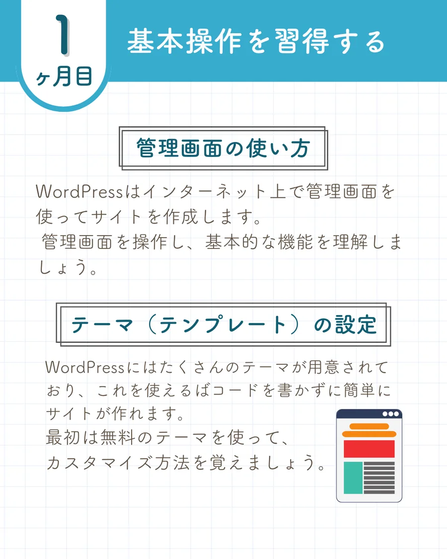 WordPress学習ロードマップ Instagram投稿 4枚目