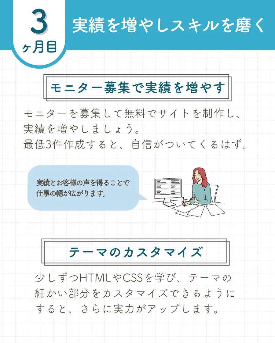 WordPress学習ロードマップ Instagram投稿 6枚目