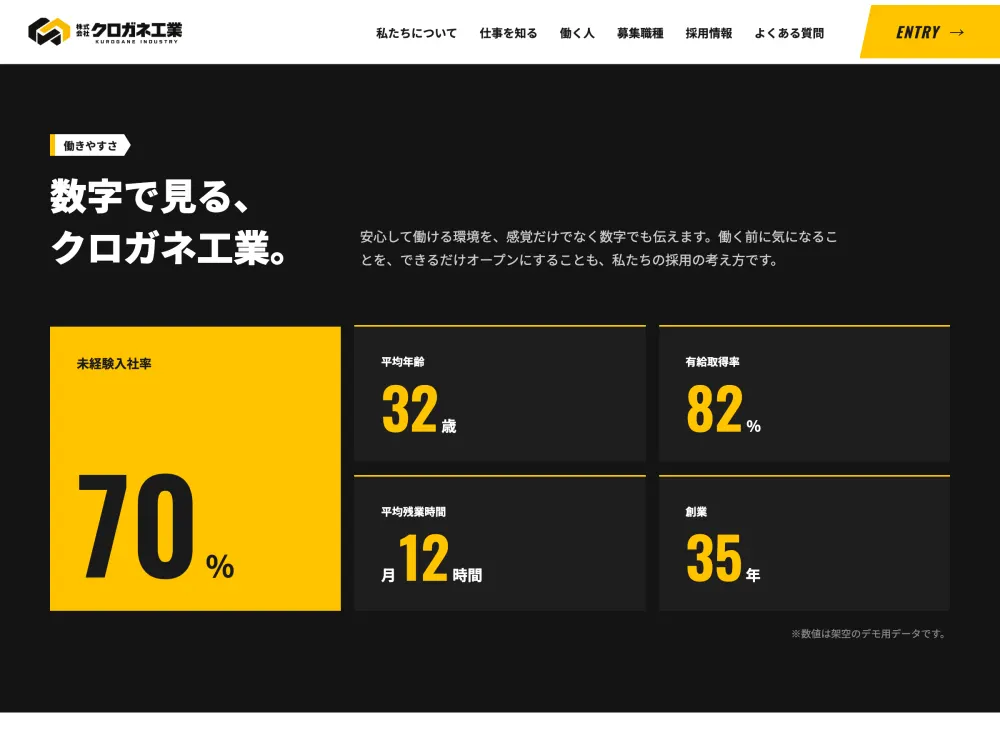 採用サイト「クロガネ工業」の数字で見る働きやすさセクションの画面